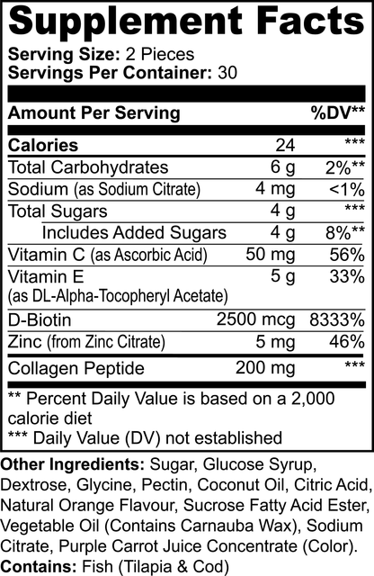 BYIS Collagen Gummies